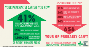 your-pharmacist-can-see-you-now-infographic_rsz